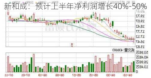 新和成：预计上半年净利润增长40%-50%