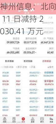 神州信息：北向资金 11 日减持 2030.41 万元