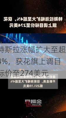 特斯拉涨幅扩大至超4%，获花旗上调目标价至274美元