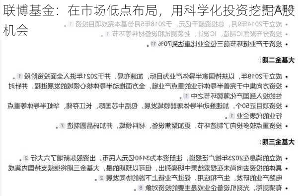 联博基金：在市场低点布局，用科学化投资挖掘A股机会