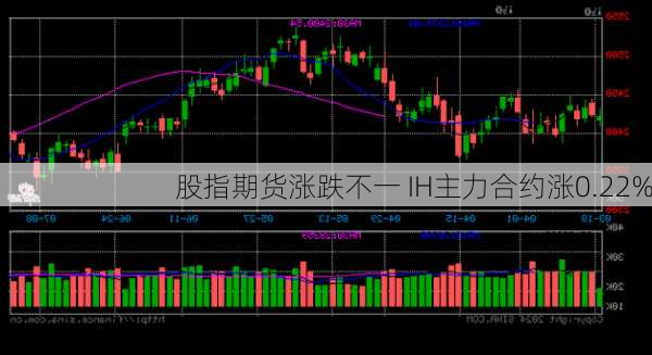 股指期货涨跌不一 IH主力合约涨0.22%