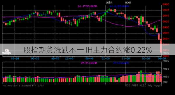 股指期货涨跌不一 IH主力合约涨0.22%