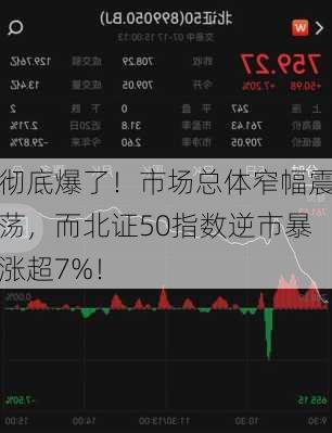 彻底爆了！市场总体窄幅震荡，而北证50指数逆市暴涨超7%！