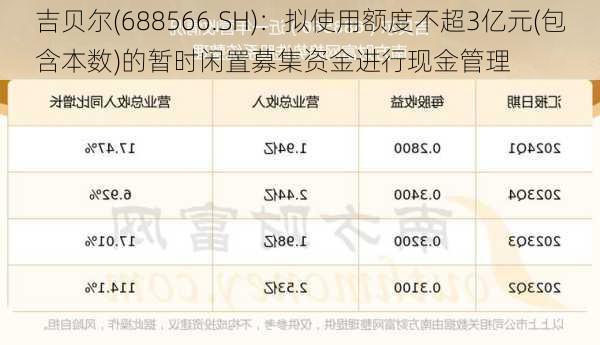 吉贝尔(688566.SH)：拟使用额度不超3亿元(包含本数)的暂时闲置募集资金进行现金管理