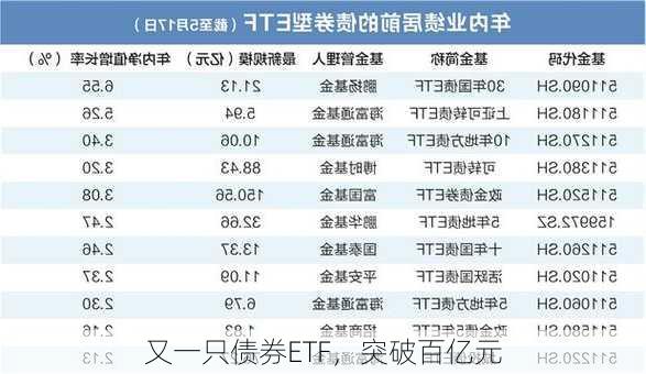 又一只债券ETF，突破百亿元