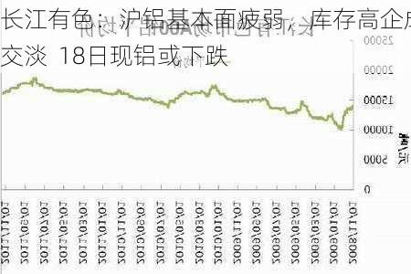 长江有色：沪铝基本面疲弱，库存高企成交淡  18日现铝或下跌