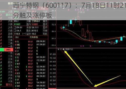 西宁特钢（600117）：7月18日11时21分触及涨停板