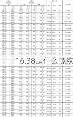 16.38是什么螺纹