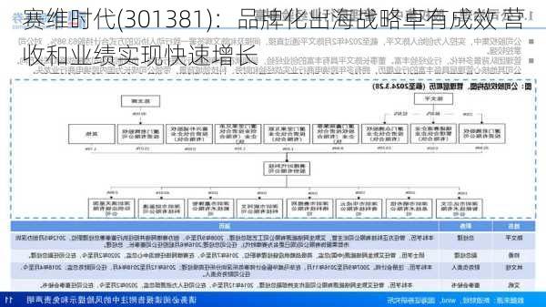 赛维时代(301381)：品牌化出海战略卓有成效 营收和业绩实现快速增长