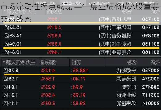 市场流动性拐点或现 半年度业绩将成A股重要交易线索