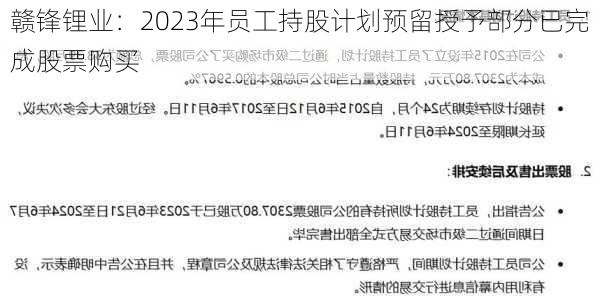 赣锋锂业：2023年员工持股计划预留授予部分已完成股票购买