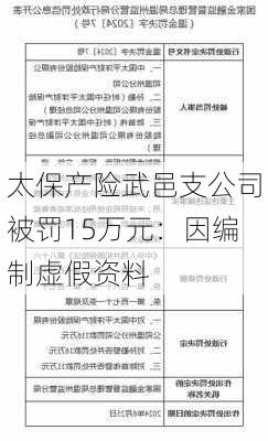 太保产险武邑支公司被罚15万元：因编制虚假资料