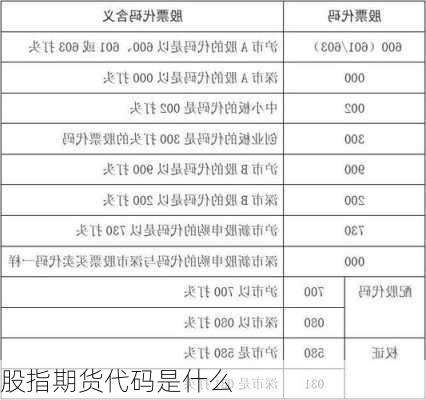 股指期货代码是什么