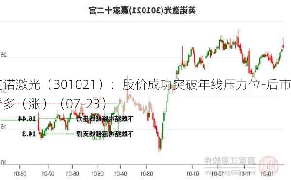 英诺激光（301021）：股价成功突破年线压力位-后市看多（涨）（07-23）