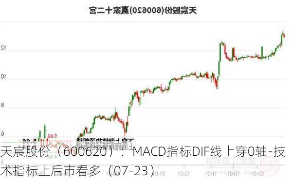 天宸股份（600620）：MACD指标DIF线上穿0轴-技术指标上后市看多（07-23）