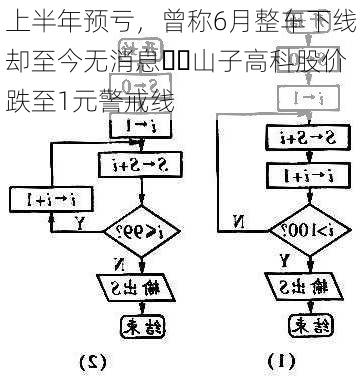 上半年预亏，曾称6月整车下线却至今无消息⋯⋯山子高科股价跌至1元警戒线