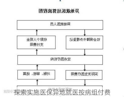 探索实施医保异地就医按病组付费