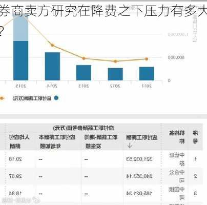 券商卖方研究在降费之下压力有多大？