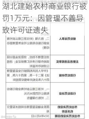 湖北建始农村商业银行被罚1万元：因管理不善导致许可证遗失