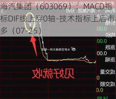 海汽集团（603069）：MACD指标DIF线上穿0轴-技术指标上后市看多（07-25）