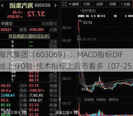 海汽集团（603069）：MACD指标DIF线上穿0轴-技术指标上后市看多（07-25）