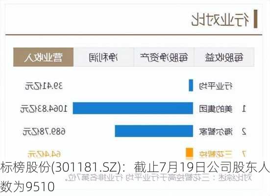 标榜股份(301181.SZ)：截止7月19日公司股东人数为9510