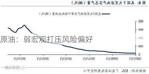 原油：弱宏观打压风险偏好