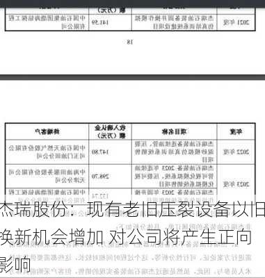 杰瑞股份：现有老旧压裂设备以旧换新机会增加 对公司将产生正向影响