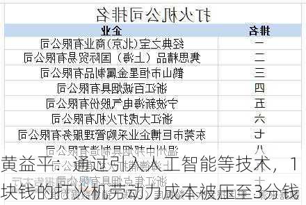 黄益平：通过引入人工智能等技术，1块钱的打火机劳动力成本被压至3分钱