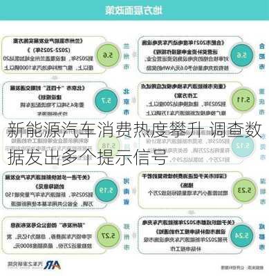 新能源汽车消费热度攀升 调查数据发出多个提示信号