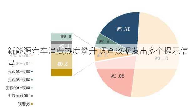 新能源汽车消费热度攀升 调查数据发出多个提示信号