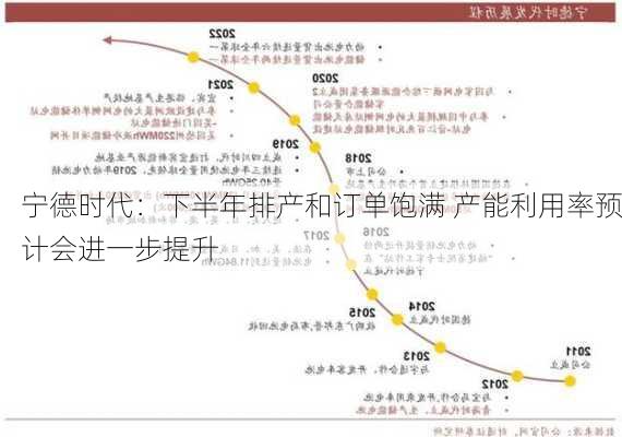 宁德时代：下半年排产和订单饱满 产能利用率预计会进一步提升