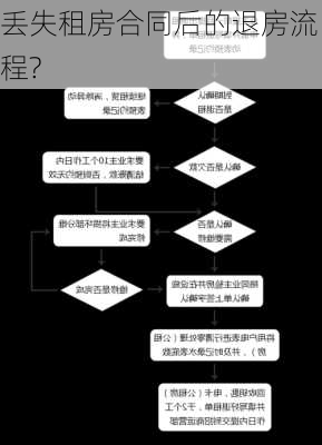 丢失租房合同后的退房流程?