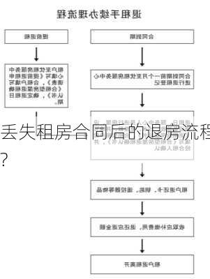 丢失租房合同后的退房流程?