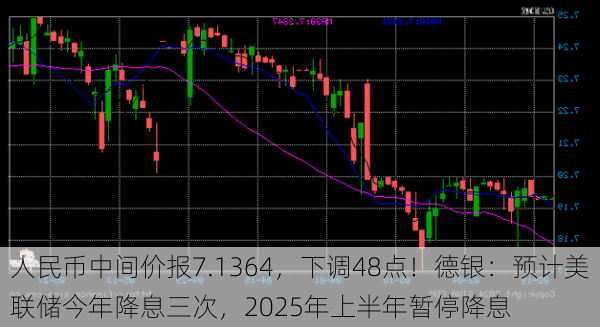 人民币中间价报7.1364，下调48点！德银：预计美联储今年降息三次，2025年上半年暂停降息