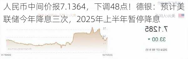 人民币中间价报7.1364，下调48点！德银：预计美联储今年降息三次，2025年上半年暂停降息