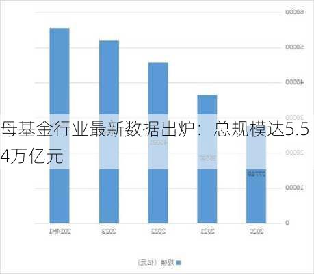 母基金行业最新数据出炉：总规模达5.54万亿元