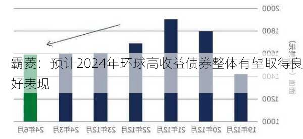 霸菱：预计2024年环球高收益债券整体有望取得良好表现