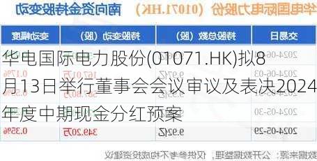 华电国际电力股份(01071.HK)拟8月13日举行董事会会议审议及表决2024年度中期现金分红预案