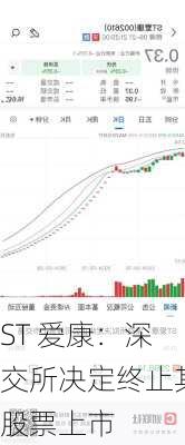 ST 爱康：深交所决定终止其股票上市