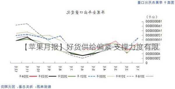 【苹果月报】好货供给偏紧 支撑力度有限