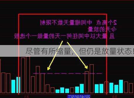 尽管有所缩量，但仍是放量状态！