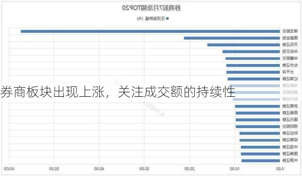 券商板块出现上涨，关注成交额的持续性