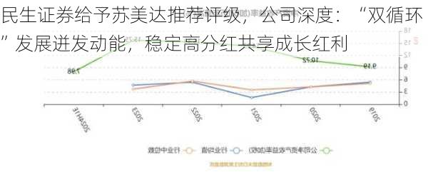 民生证券给予苏美达推荐评级，公司深度：“双循环”发展迸发动能，稳定高分红共享成长红利