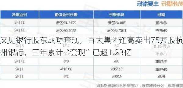 又见银行股东成功套现，百大集团逢高卖出75万股杭州银行，三年累计“套现”已超1.23亿