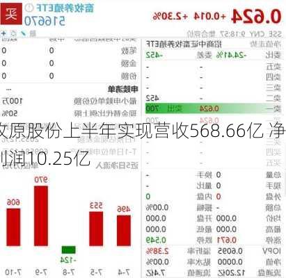 牧原股份上半年实现营收568.66亿 净利润10.25亿