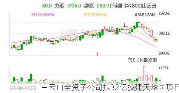 白云山全资子公司拟32亿投建天华园项目