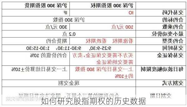 如何研究股指期权的历史数据