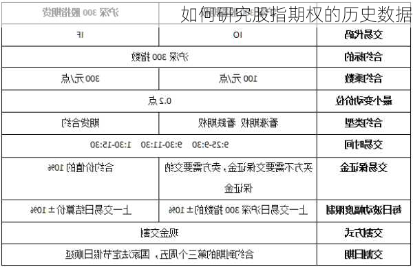 如何研究股指期权的历史数据