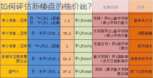 如何评估新楼盘的性价比？